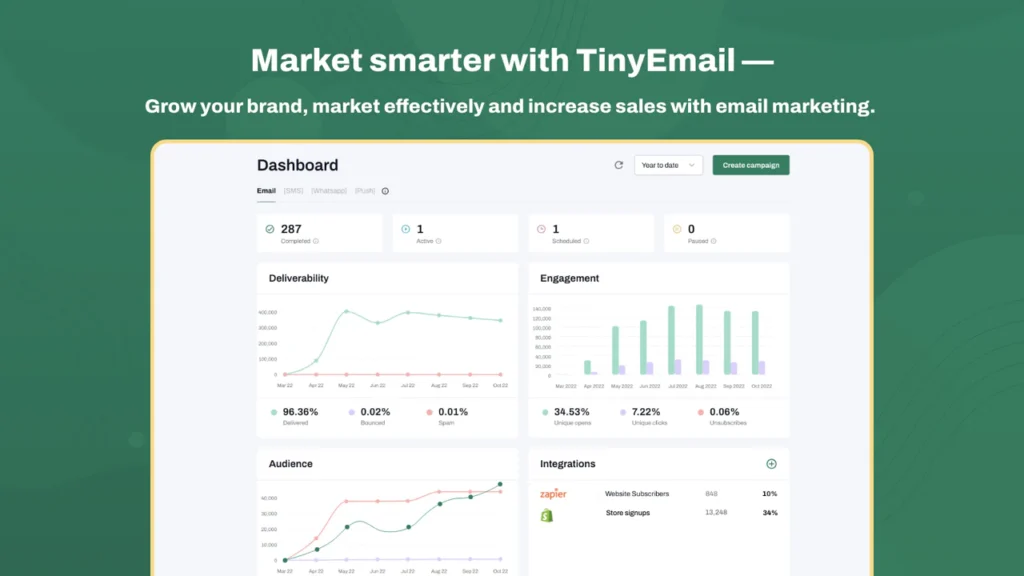 GetResponse vs Tinyemail: Tinyemail dashboard