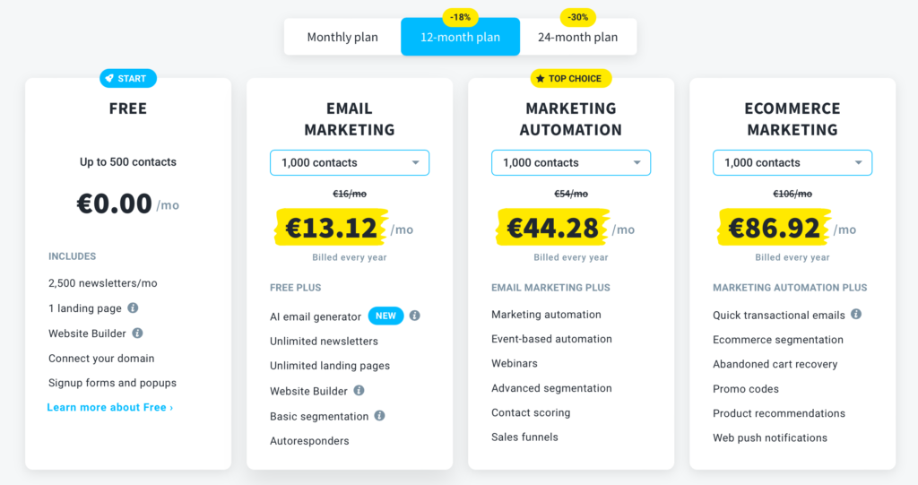 GetResponse vs Tinyemail: GetResponse pricing 