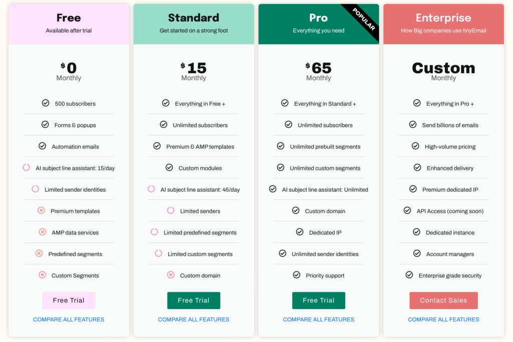 GetResponse vs Tinyemail: Tinyemail pricing 