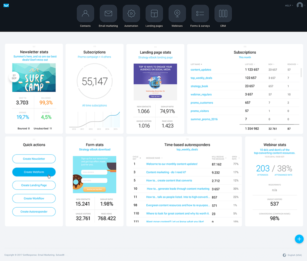 GetResponse vs Tinyemail: GetResponse Dashboard